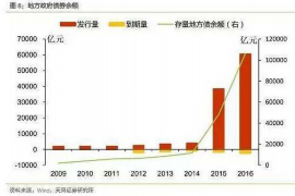 天津专业要账公司